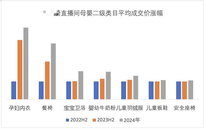 越贵 妈妈内衣涨4倍 百元以下洗发水消失AG旗舰厅最新版某“口红一哥”带货越来