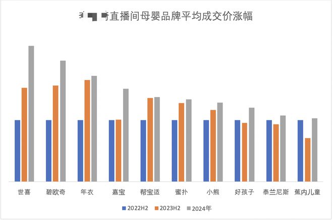 越贵 妈妈内衣涨4倍 百元以下洗发水消失AG旗舰厅最新版某“口红一哥”带货越来(图3)