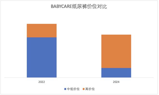 越贵 妈妈内衣涨4倍 百元以下洗发水消失AG旗舰厅最新版某“口红一哥”带货越来(图2)