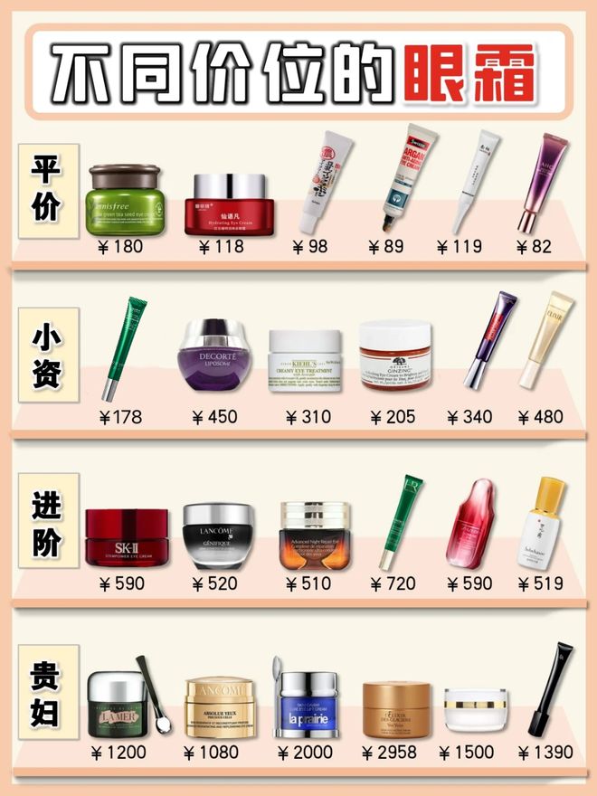 眼纹消失术25年热门抗老眼霜测评分享AG旗舰厅首页去眼袋第一名的眼霜！(图1)